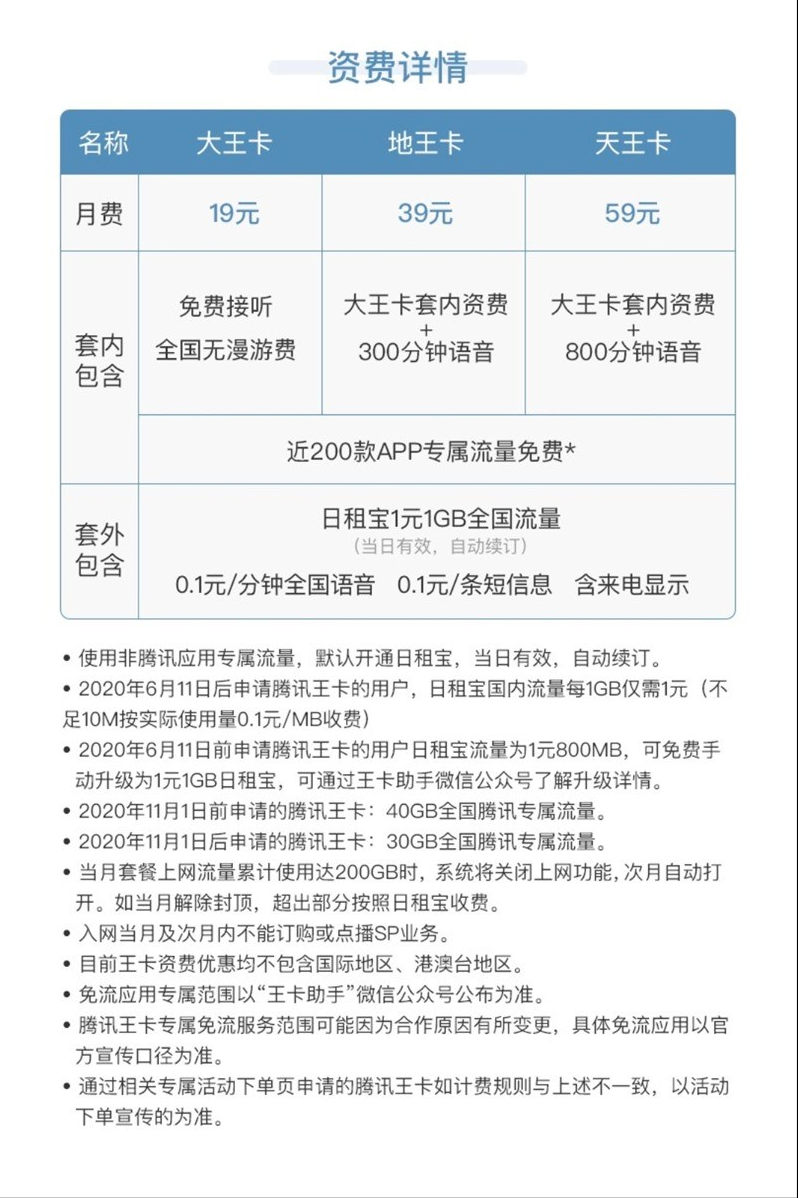 腾讯王卡被砍了,流量变少只有30GB