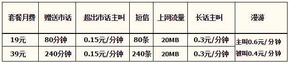 秦皇岛电信天翼飞young套餐 秦皇岛电信天翼飞young套餐
